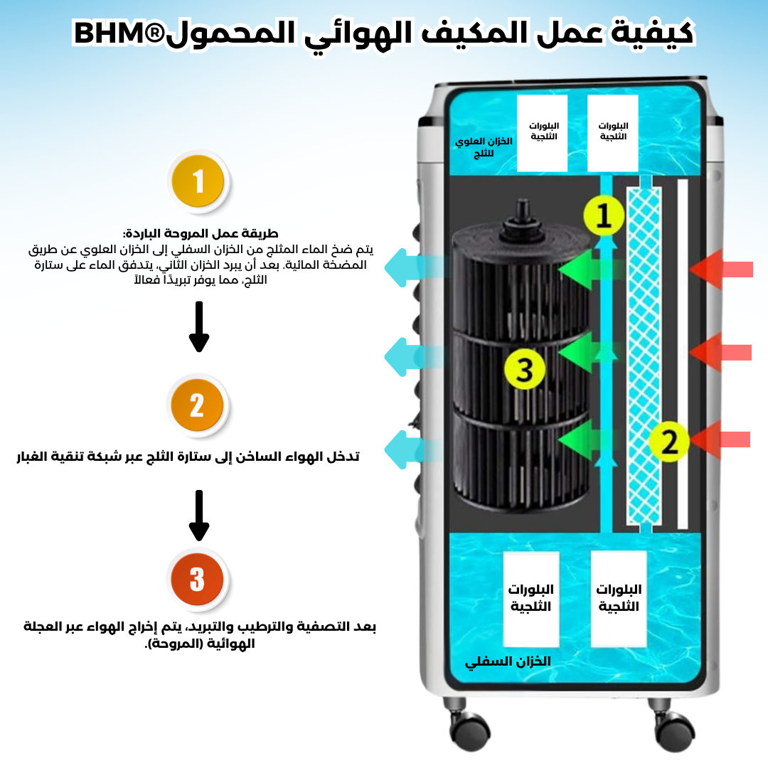 4Lسعة BHM® مكيف هواء محمول من